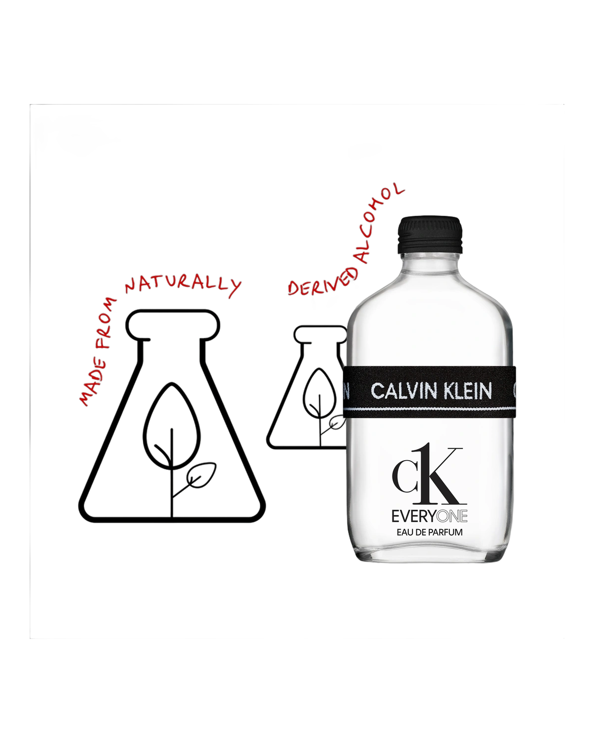 CK Set Everyone Edt 200ML/Mini/SG